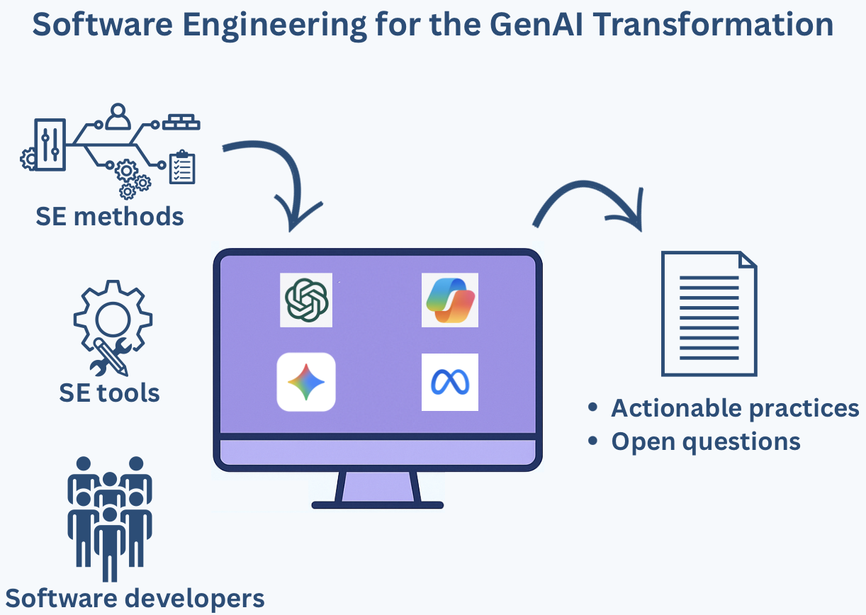 SEE-AIT graphicalAbstract